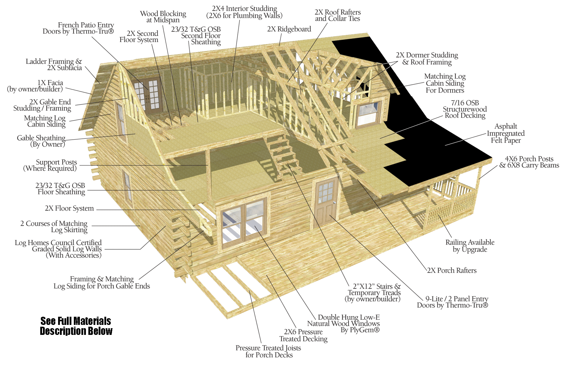 Weather Shield Log Home Materials Package - Log Cabin Homes